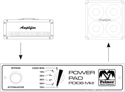 Palmer PDI06L16 (Power Attenuator 16 Ohm), 16 Ohm