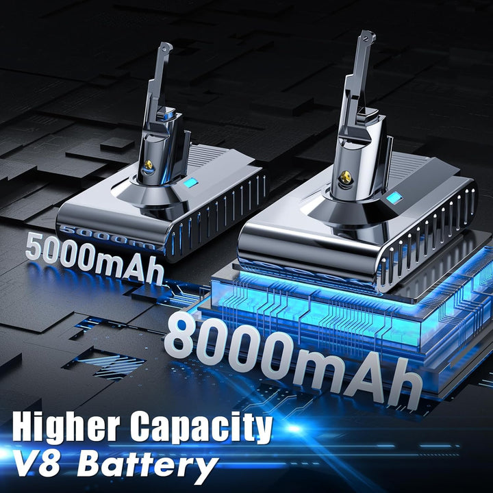 8000mAh Akku für Dyson V8 SV10 Ersatzakku für Dyson V8 Akku Serie kabelloser Staubsauger, V 8 Absolu