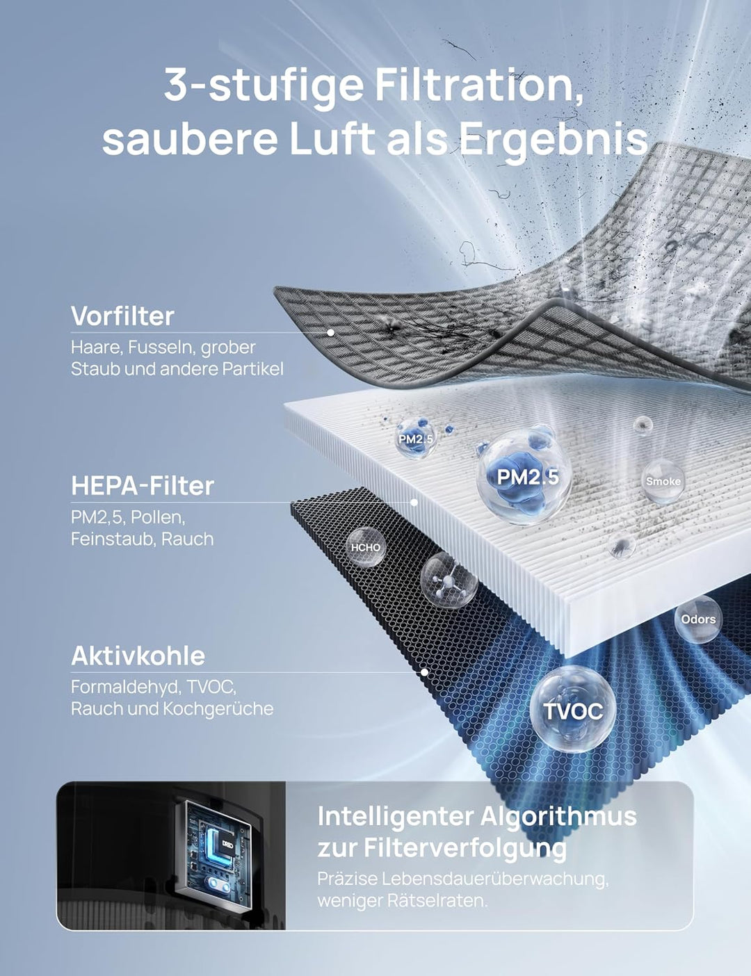 DREO-Luftreiniger für Schlafzimmer 195 m³/h CADR, Luftreiniger 338S,3-in-1-HEPA-Filter, 4 Modi, 4 Ge