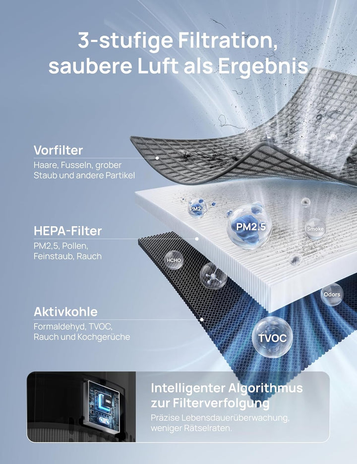 DREO-Luftreiniger für Schlafzimmer 195 m³/h CADR, Luftreiniger 338S,3-in-1-HEPA-Filter, 4 Modi, 4 Ge