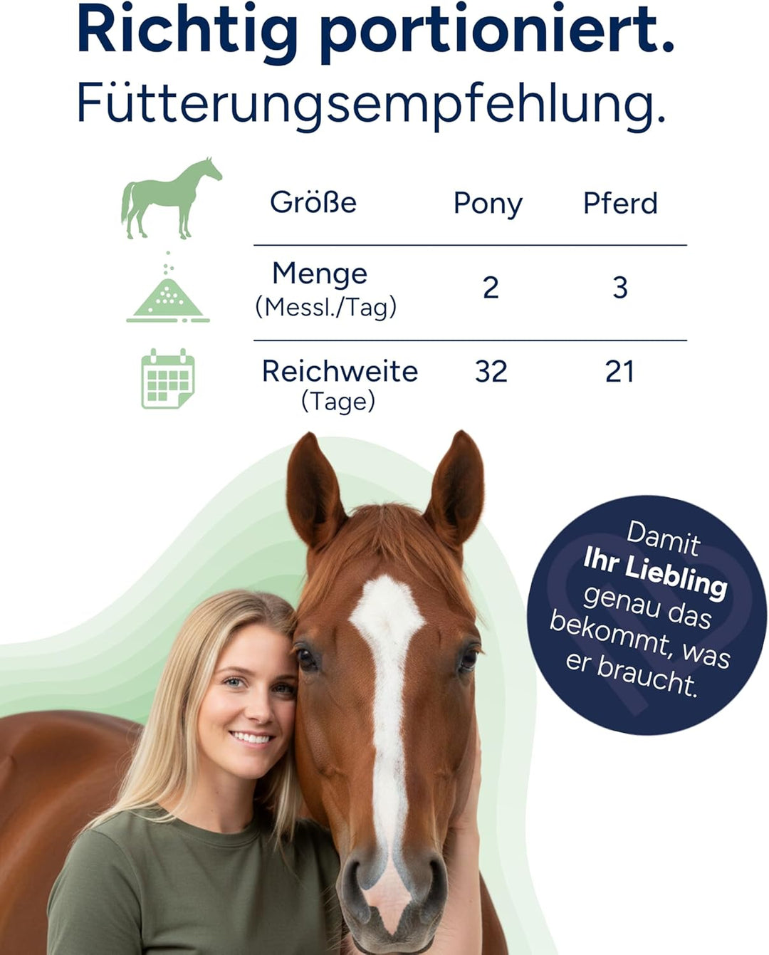 NutriLabs Synbiotix Pulver für eine gesunde Verdauung und Darmflora von Pferden, mit Prebiotika und