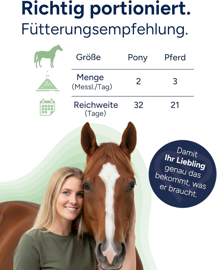 NutriLabs Synbiotix Pulver für eine gesunde Verdauung und Darmflora von Pferden, mit Prebiotika und