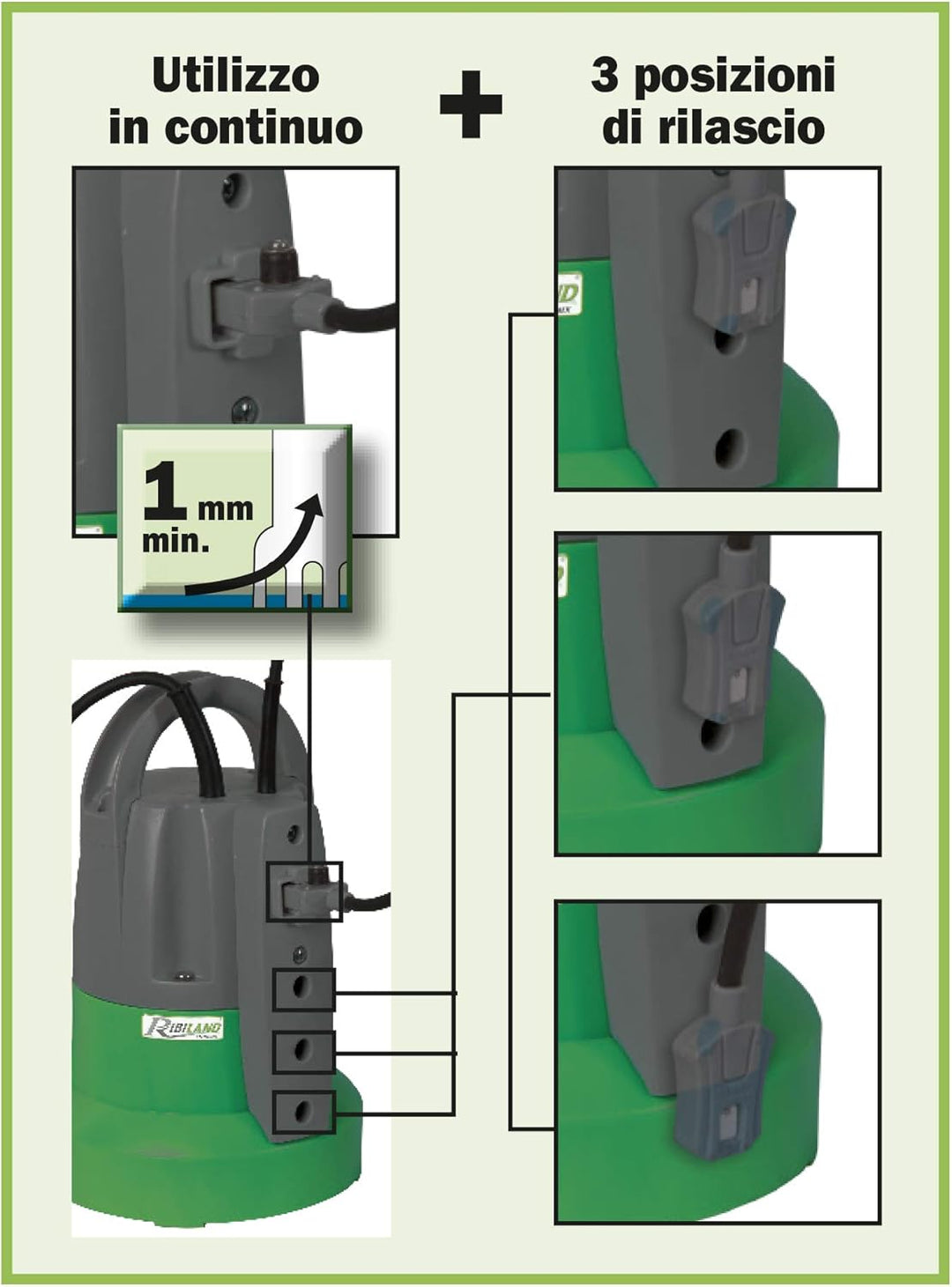 Ribimex PRPVC401SP Tauchpumpe Drainage 400 W, grün/grau, 27 x 16 x 24 cm Einzigartig, Einzigartig
