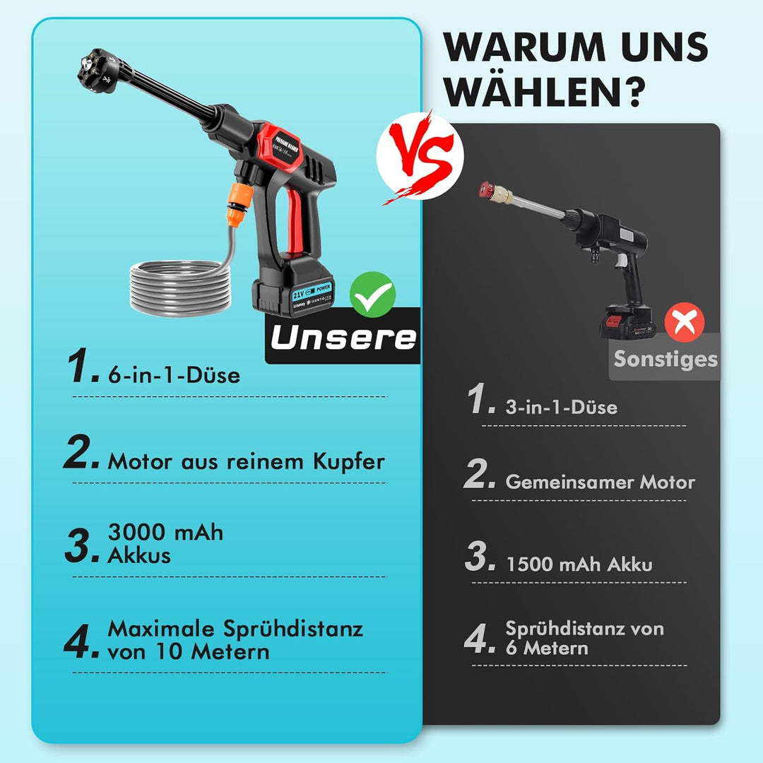 Akku Hochdruckreiniger,80Bar/1160PSI Tragbarer Kabelloser Druckreiniger,Mobiler Hochdruckreiniger mi