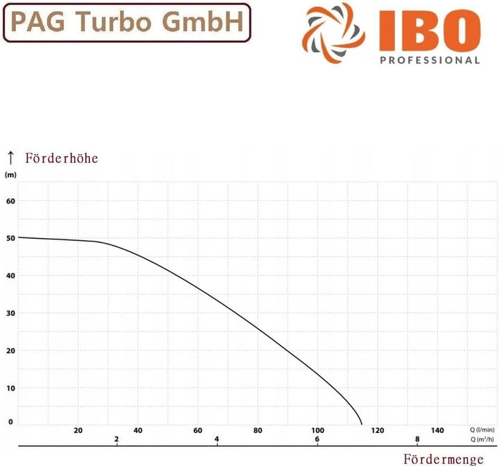 Druckerhöhungspumpe Druckerhöhungsanlage 750W - max 4,8bar - 6900L/h Hauswasserwerk