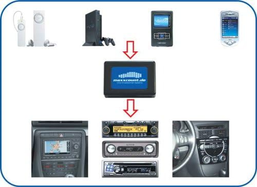 AUX-IN Adapter für alle originalen Blaupunkt-Geräte mit Wechslersteuerung für: CDC-A08/ CDC-A03/ IDC