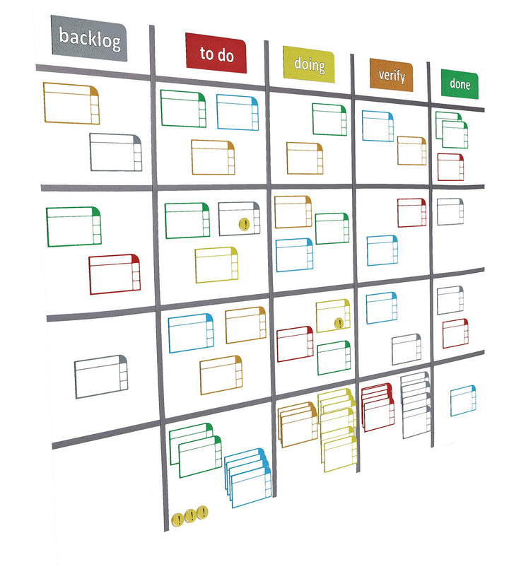 SMILEYBOARD - Premium Scrum Board Karten-Set - Magnetische Haftnotizen - Schilder - Streifen - Wasse