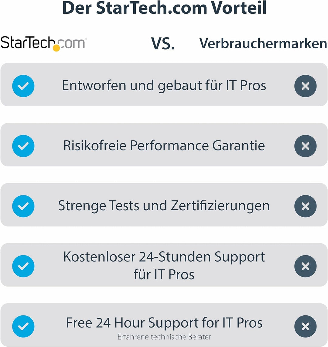 StarTech.com USB 3.0 auf HDMI Adapter - 4K 30Hz Ultra HD - DisplayLink zertifiziert - USB-A auf HDMI