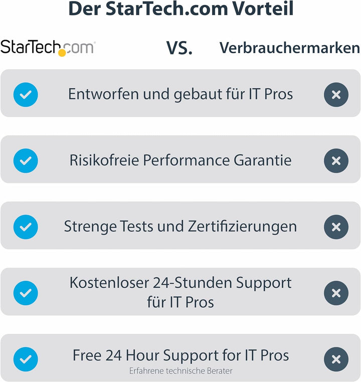 StarTech.com USB 3.0 auf HDMI Adapter - 4K 30Hz Ultra HD - DisplayLink zertifiziert - USB-A auf HDMI