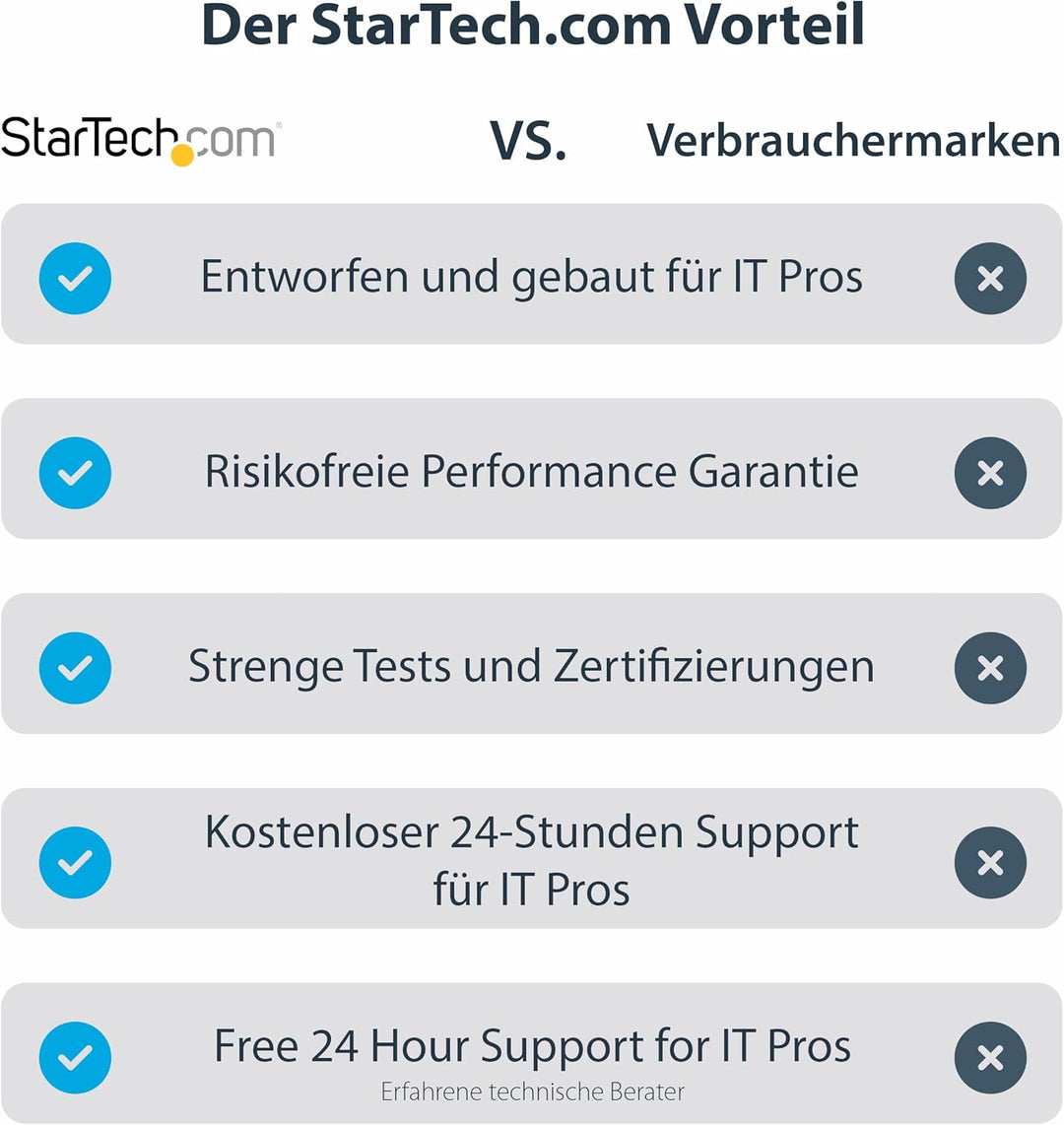StarTech.com USB 3.0 auf HDMI Adapter - 1080p(1920x1200) - Kompakter USB auf HDMI Adapter für Monito