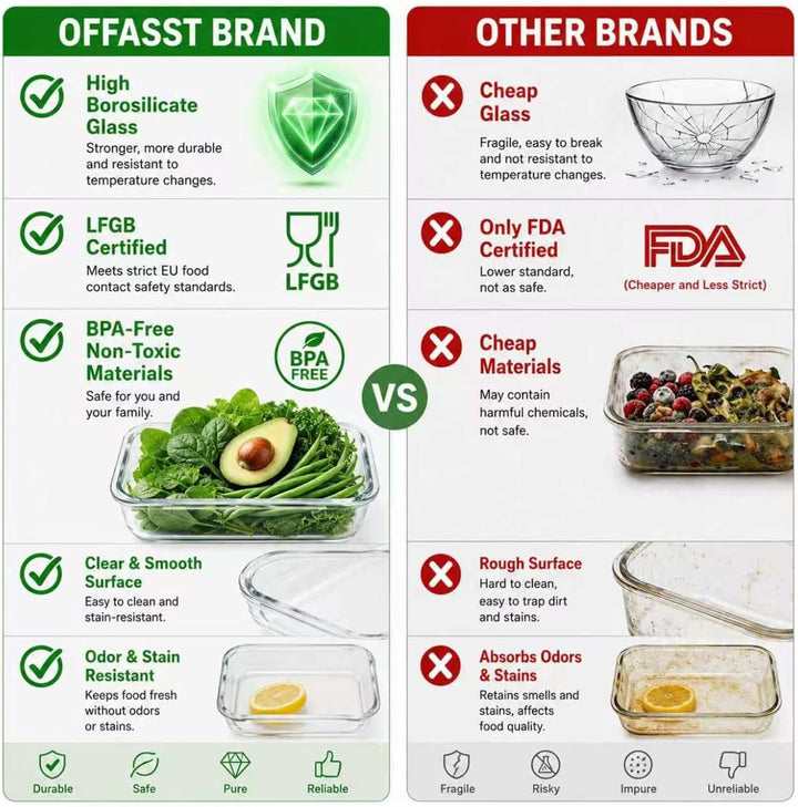 Glasbehälter mit Deckel, 2-teilig Meal Prep Boxen &amp; Frischhaltedosen aus Borosilikatglas, BPA-frei &amp;