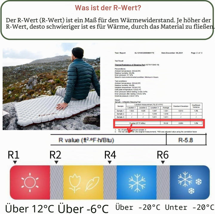 Naturehike Camping-Matratze,Betriebstemperatur≥-5℃,R3.2,Dicke 8cm, für Erwachsene, zusammenklappbar,
