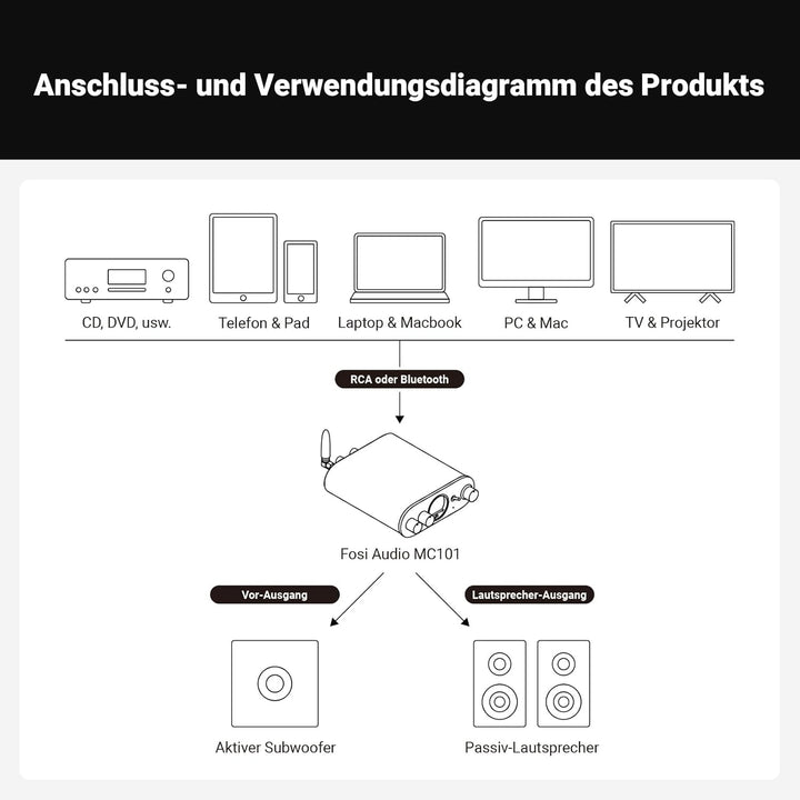 Fosi Audio MC101 Bluetooth 5.3 Hi-Fi Verstärker mit VU Meter, 100W x 2 Stereo Verstärker 2 Kanal mit