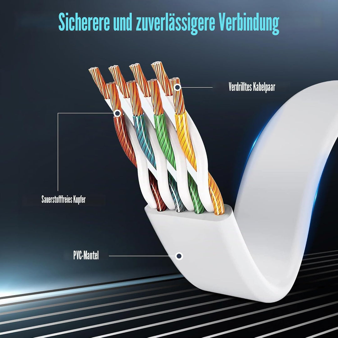 Soibke LAN Kabel 30 Meter Weiss, Cat 6 Netzwerkkabel 30m Dünn, Internet Kabel Flach Ethernet Kabel L