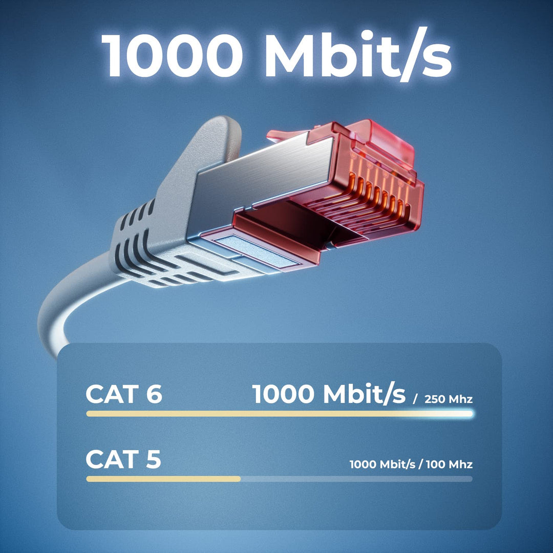 deleyCON 2m CAT6 Patchkabel RJ45 S/FTP PIMF, 10 Stück - Grau | CAT-6 Netzwerkkabel Ethernetkabel, LA