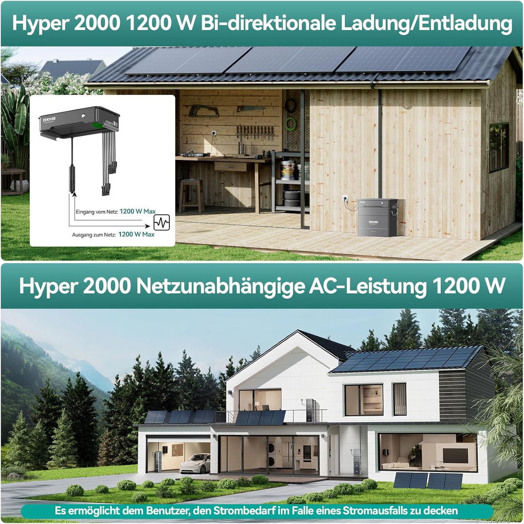 Zendure SolarFlow Balkonkraftwerk, Hyper 2000 Eingebaute Mikrowechselrichter, 1200W Ausgang, TOU, 18