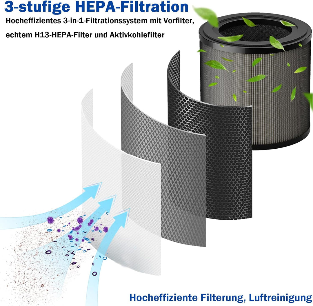 FY0910 Ersatzfilter für Philips 900 Serie AC0950/10 AC0951/13 Luftreiniger, 3-in-1, H13 True Hepa mi