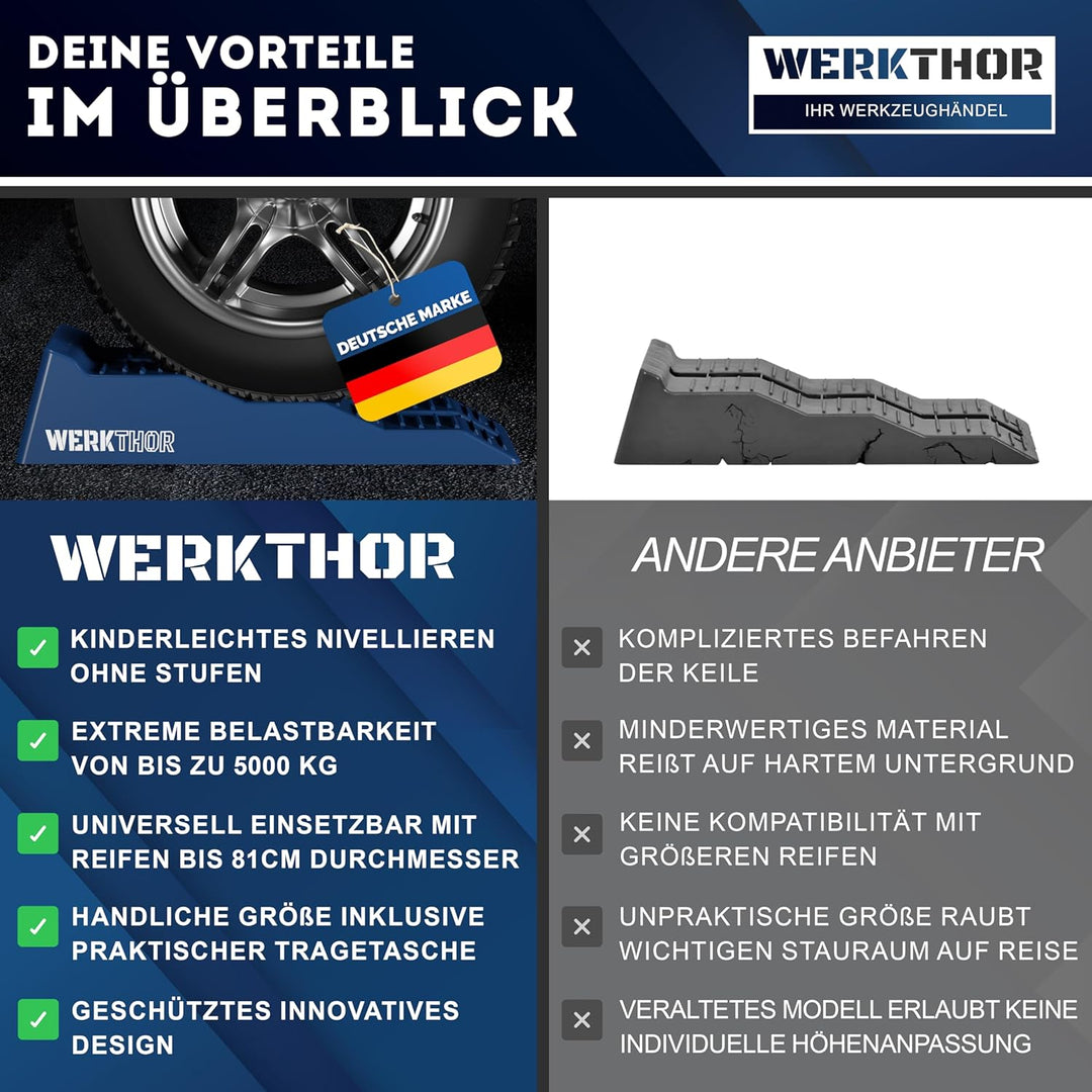 Auffahrkeile für Wohnmobil - [2er Set] Hochbelastbare Auffahrkeile für maximalen Halt [, BIS 5 TONNE