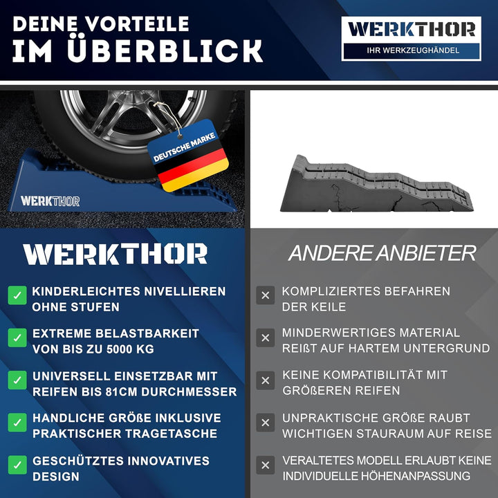 Auffahrkeile für Wohnmobil - [2er Set] Hochbelastbare Auffahrkeile für maximalen Halt [, BIS 5 TONNE