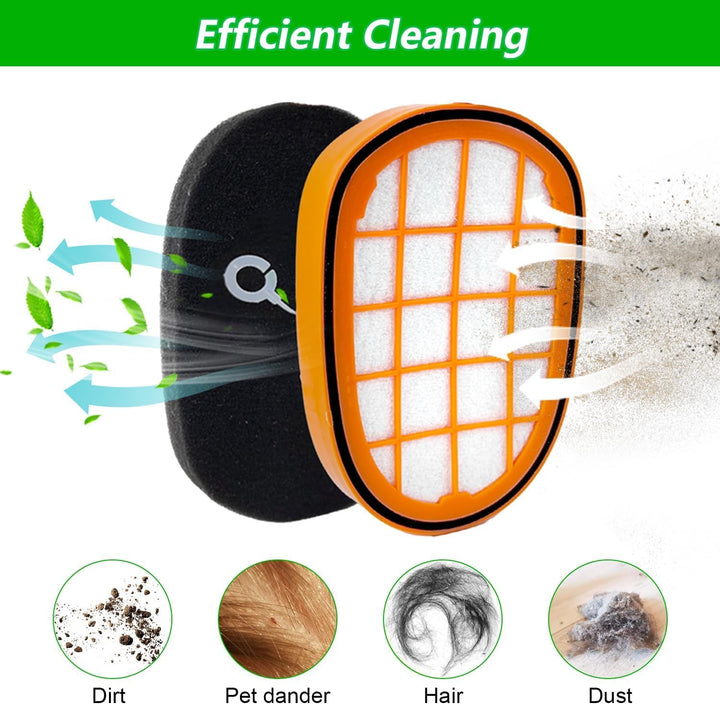 Philips Staubsauger Filter Set - HEPA + ABS Speedpro Max Ersatzteile für FC6812/6814/6822/6823/6827/
