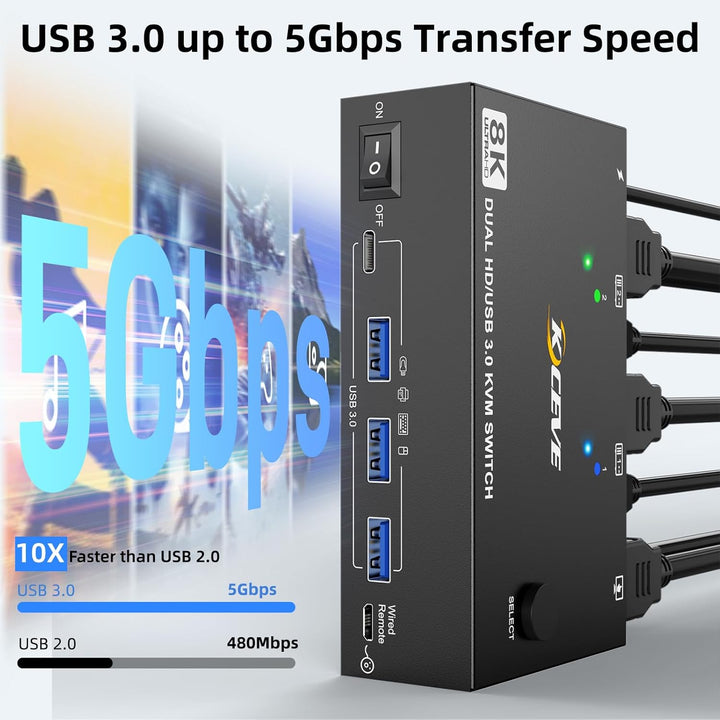 KVM Switch 2 PC 2 Monitore HDMI 8K@60Hz 4K@120Hz, USB 3.0 KVM Switch Dual Monitor HDMI 2.1 Teilen 4