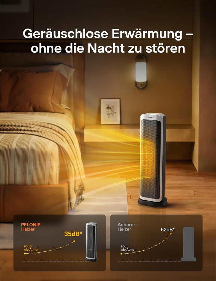 PELONIS Elektrischer Heizlüfter 2000W mit Fernbedienung, 3S Schnellheizung & ECO Modus, 75° Oszillat