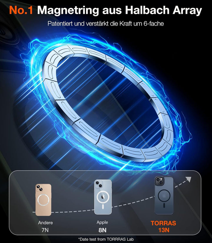 TORRAS Speziell für iPhone 13 Hülle für Magsafe (Militärschutz) (Starke Magnetische Adsorption) Schu
