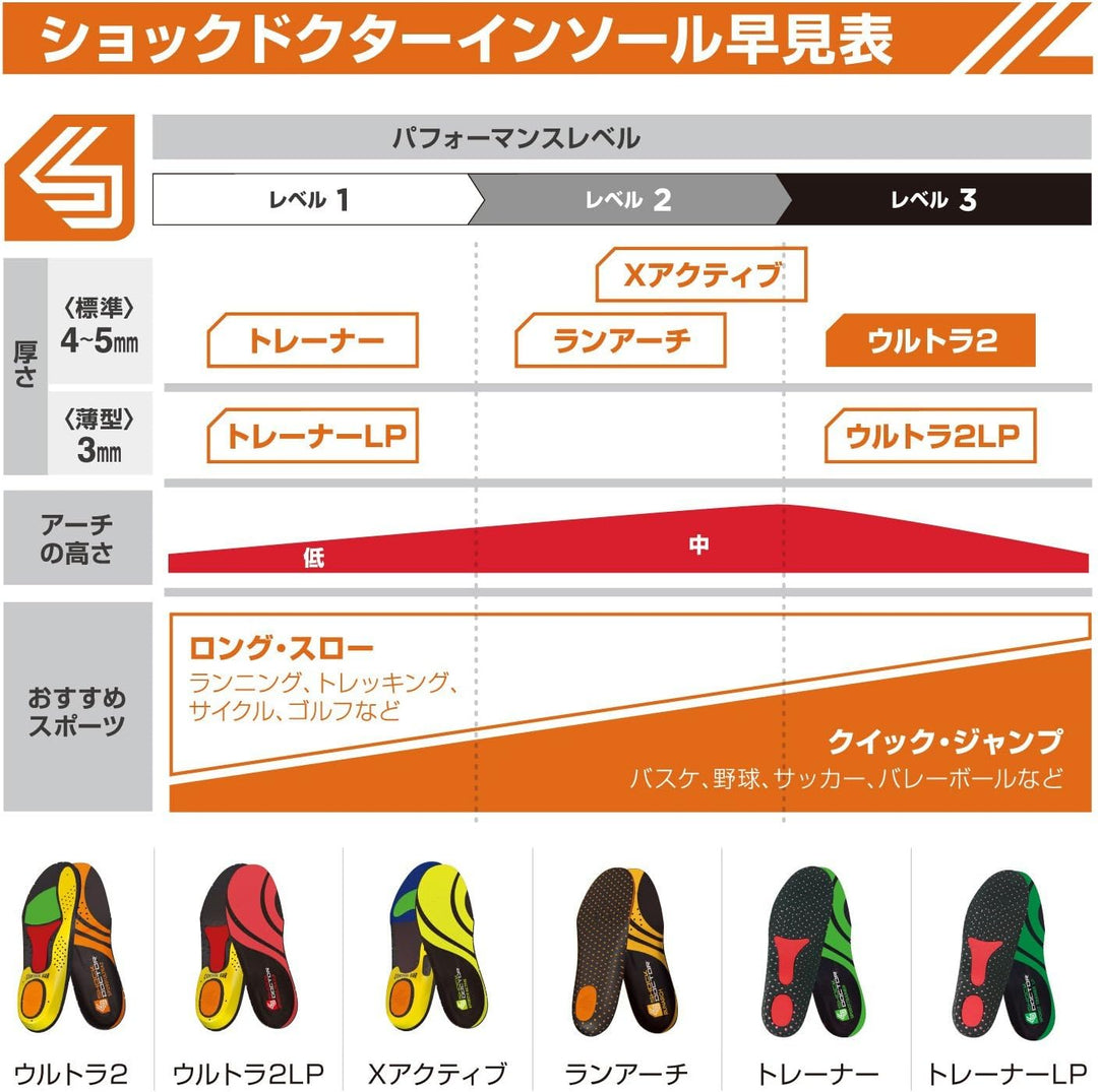 Shock Doctor Active Ultra Einlegesohle Men's 5.5-6.0/Women's 6.5-7.0, Men's 5.5-6.0/Women's 6.5-7.0
