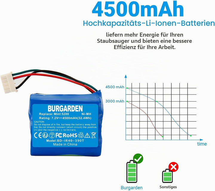 7.2V 4500mAh NI-MH akku Wiederaufladbar, Ersatz-akku für 380, 380T, 390T, Kompatibel mit Mint 5200 5