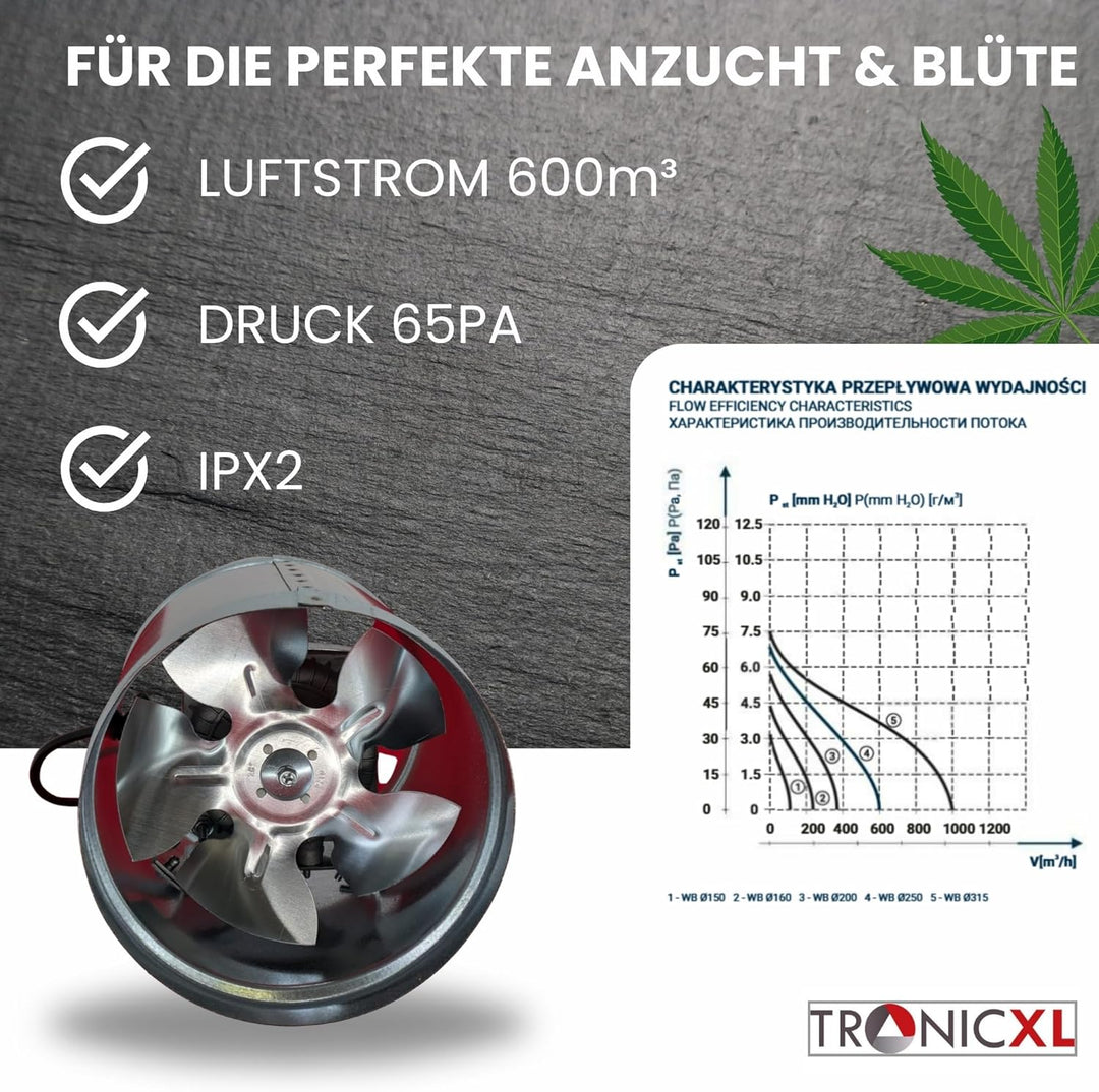 TronicXL 250mm Premium Industrie Axial Rohrlüfter Metall Grow Abluftventilator für Growroom Grower A
