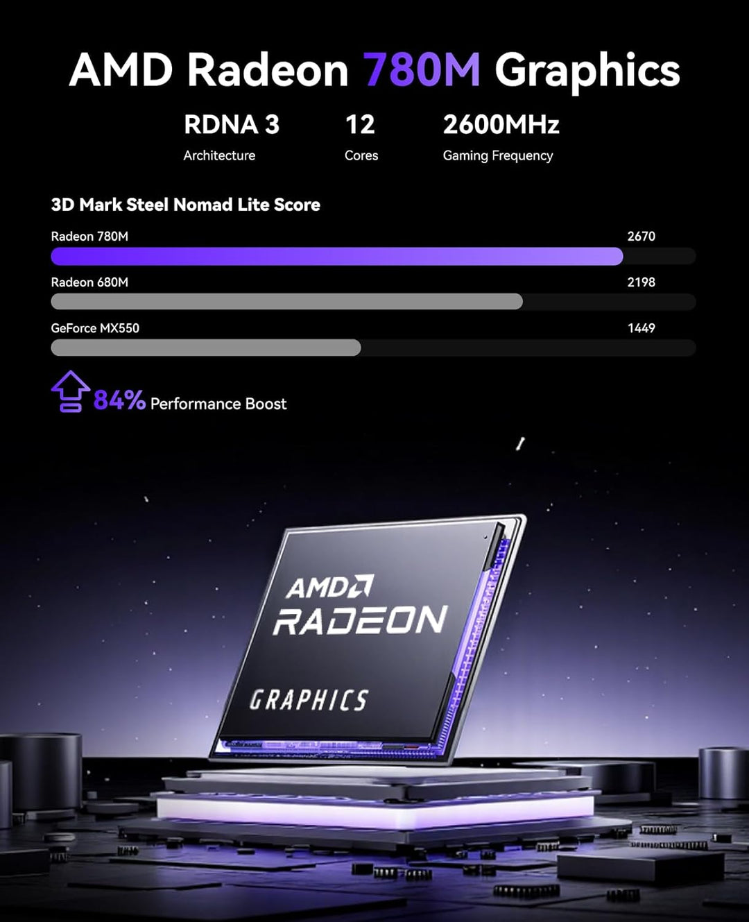 NiPoGi AM21 Mini PC АMD Ryzen 7 8745HS (8C/16T, bis zu 4,9 GHz), 16 GB DDR5 5600MHz 512 GB M.2 NVME