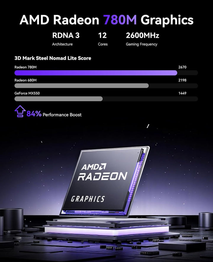 NiPoGi AM21 Mini PC АMD Ryzen 7 8745HS (8C/16T, bis zu 4,9 GHz), 16 GB DDR5 5600MHz 512 GB M.2 NVME