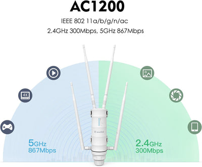 WAVLINK AC1200 Wireless Access Point mit grosser Reichweite im Freien Wetterfestes Dualband 2,4 + 5G