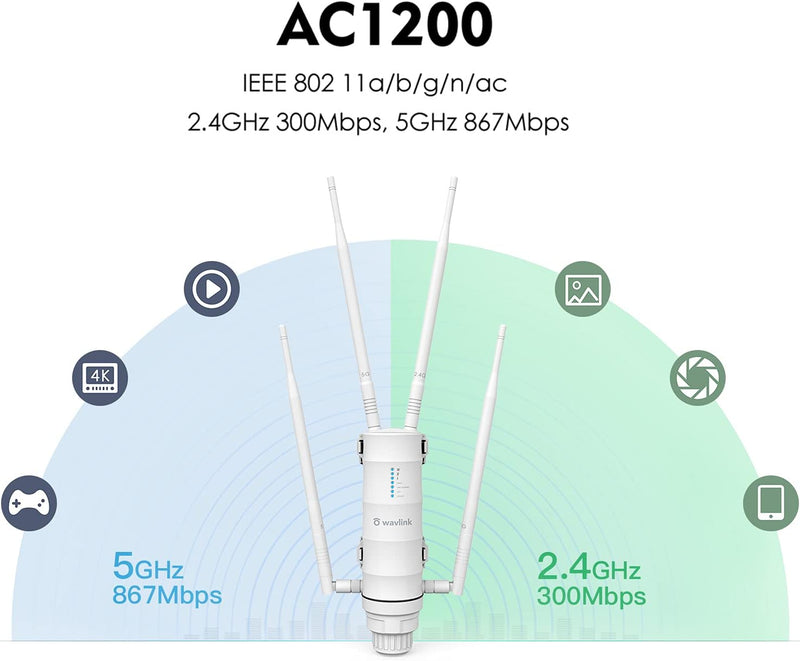 WAVLINK AC1200 Wireless Access Point mit grosser Reichweite im Freien Wetterfestes Dualband 2,4 + 5G