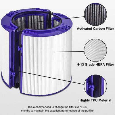 Ersatzfilter für Dyson Luftreiniger, HEPA Filter Kompatibel mit Dyson PH01 Pure Humidify+Cool, HP06