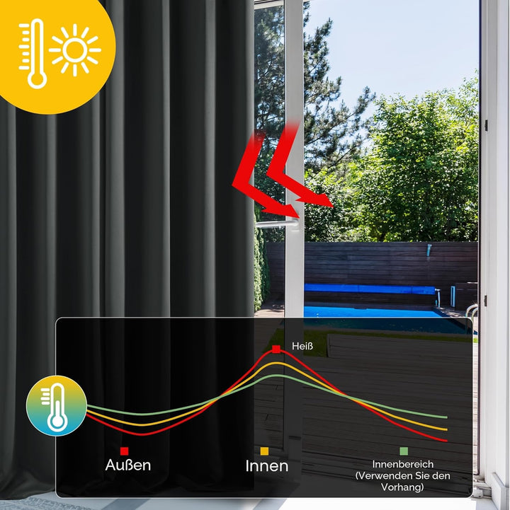 Deconovo Blickdicht Gardinen mit Ösen für Schlafzimmer Thermogardinen Vorhang Blickdicht dicke Therm