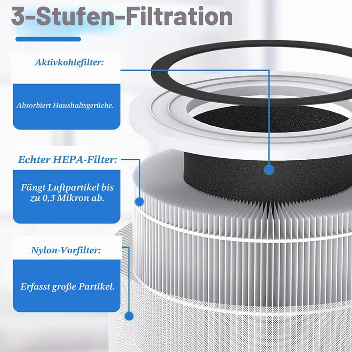FY1700 Replacement Filter for Philips AC1715/11 AC1711/10 Series 1000i Air Purifier, 3-in-1 HEPA-Fil
