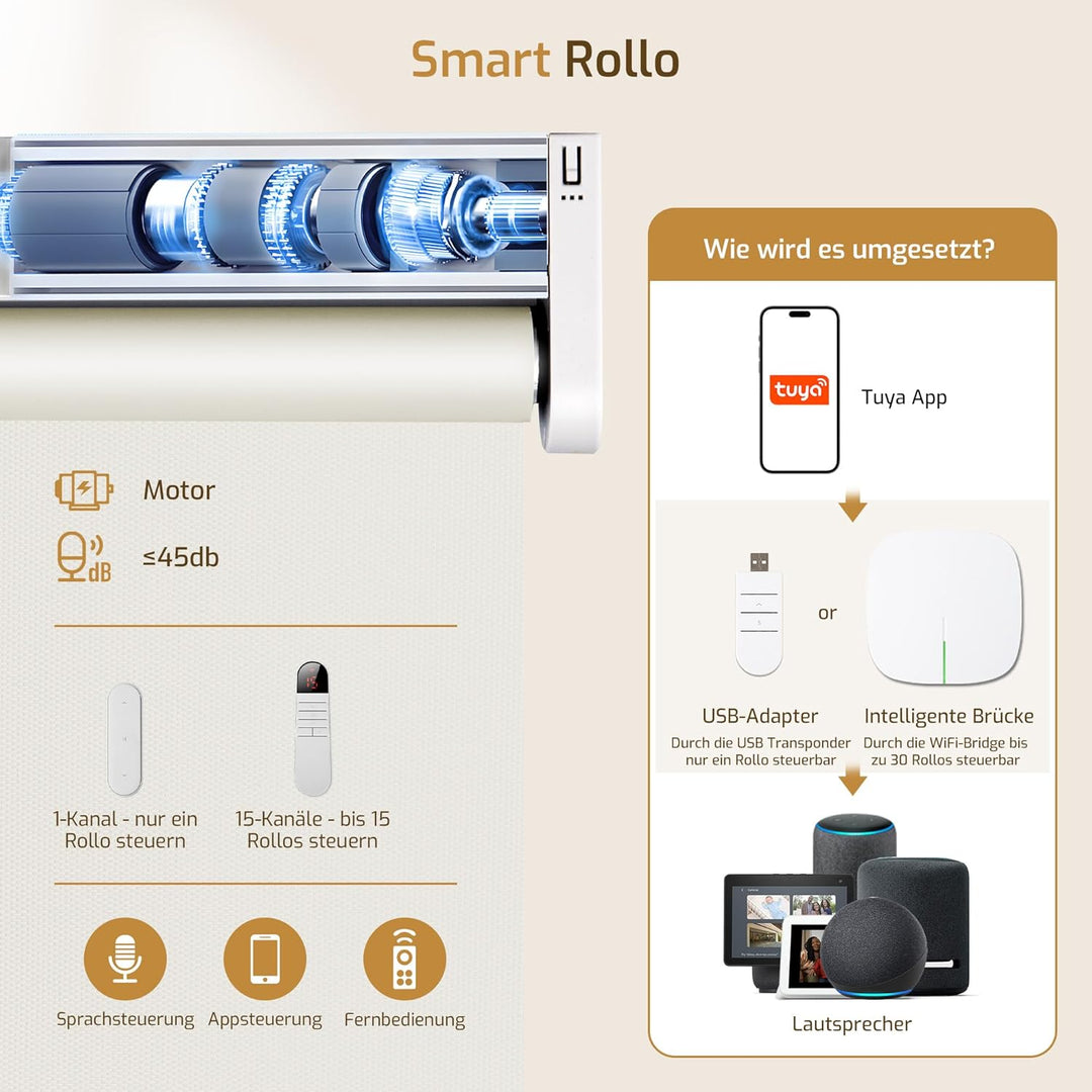 Grandekor Rollo Elektrisch 105x120cm Creme, Elektrisches Verdunklungsrollo Klemmfix ohne/mit Bohren,