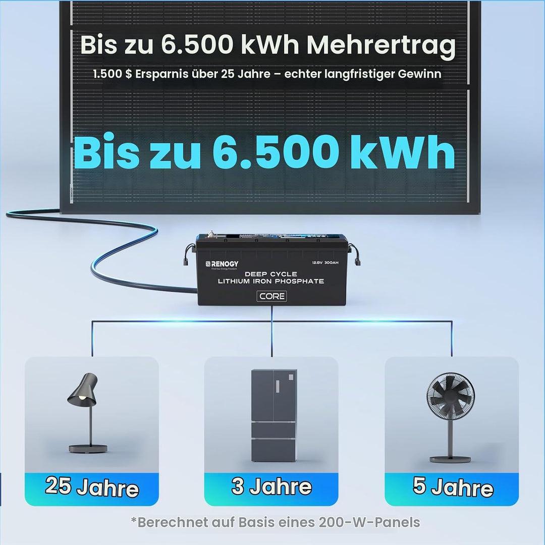 Renogy 200W ShadowFlux Anti-Beschattung N-Typ Solarmodul, PV-Modul 200W 12V 25% Hoch-Effizienz Solar
