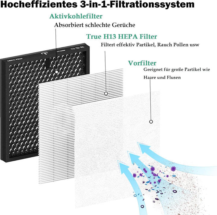 MR5866 Ersatzfilter für MORENTO MR5866 Luftreiniger, 3-in-1 H13 Ersatz HEPA Filter Hocheffizienter A