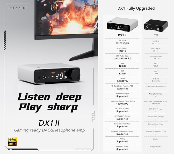 Topping DX1 II Gaming HiFi DAC-Kopfhörerverstärker – ES9039Q2M-Decoder 1000 mW × 2 vollsymmetrischer