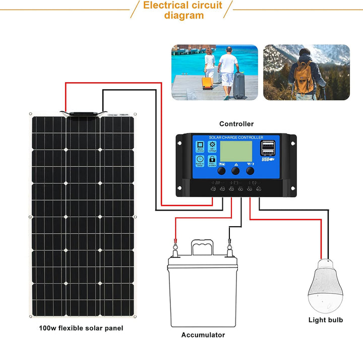 200W Flexible Solar Panel 18V Monokristallines Solarmodul Solarpanels sind geeignet für 12V Batteri