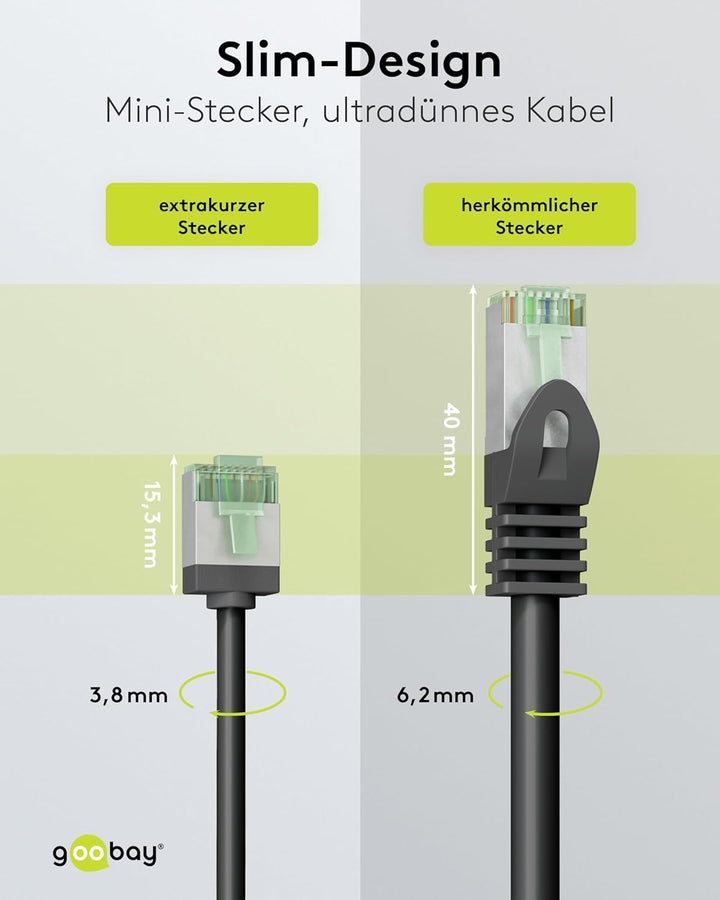 goobay CAT 8.1 Netzwerkkabel im 5er Set/Patchkabel geschirmt, super-Flexible, U/FTP/CU Ethernet Kabe