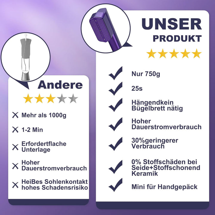 Steamer Dampfglätter 1200 W, 100–240 V Dual-Spannung-Reisebügeleisen, 15S Schnellaufheizung, 2-in-1-