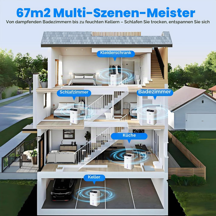 Luftentfeuchter Elektrisch Luft Entfeuchter - Raumentfeuchter mit 30dB Schlafmodus 2.5L Tank Automat