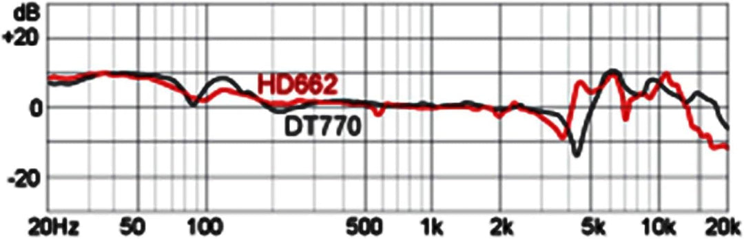 Superlux HD-662 Studio-Kopfhörer mit geschlossener Rückseite