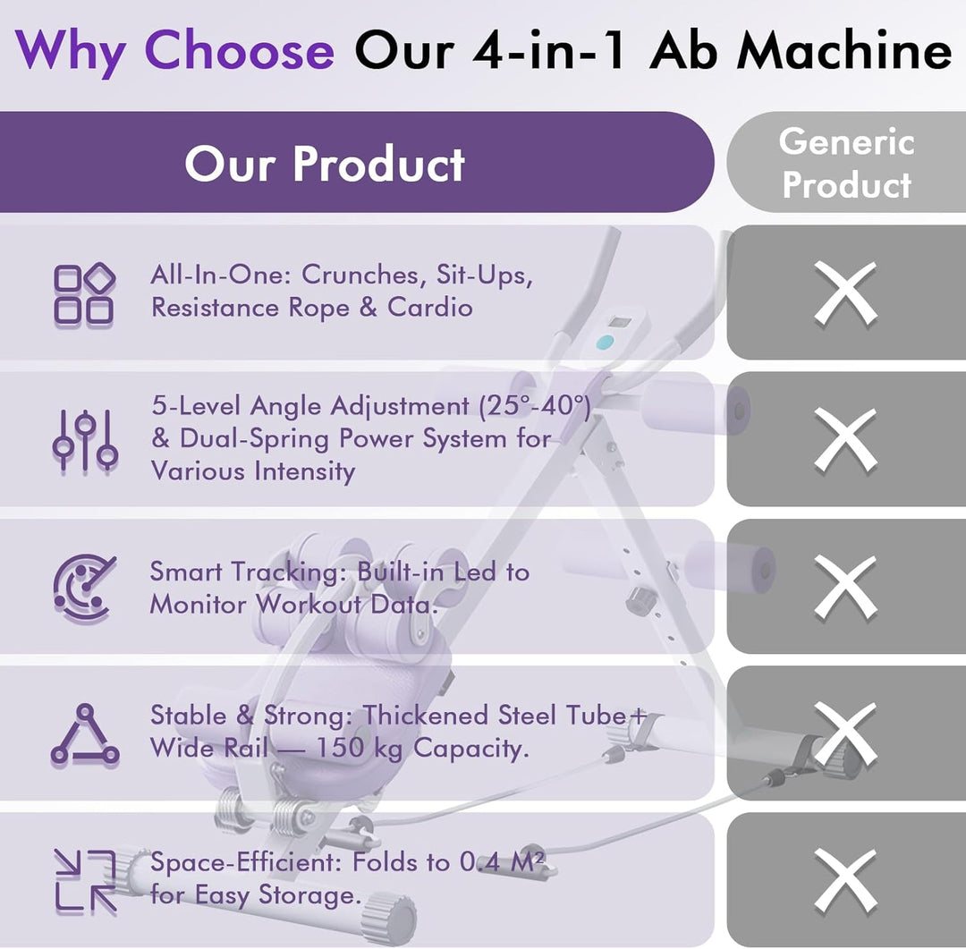 4-in-1 Bauchtrainer für Zuhause, Verstellbare Bauchmuskeltrainer, Faltbare Bauchmuskeln Trainingsger