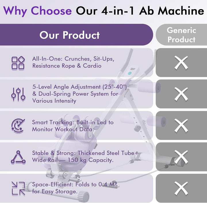 4-in-1 Bauchtrainer für Zuhause, Verstellbare Bauchmuskeltrainer, Faltbare Bauchmuskeln Trainingsger