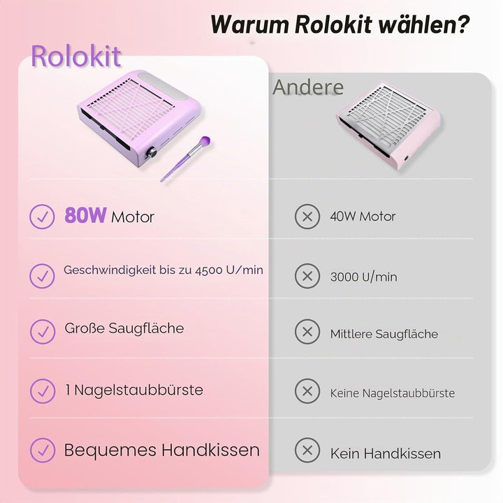 80W Nagelstaubsauger mit Wiederverwendbarem Filter und Bürste, Leistungsstarker Staubabsaugung für N