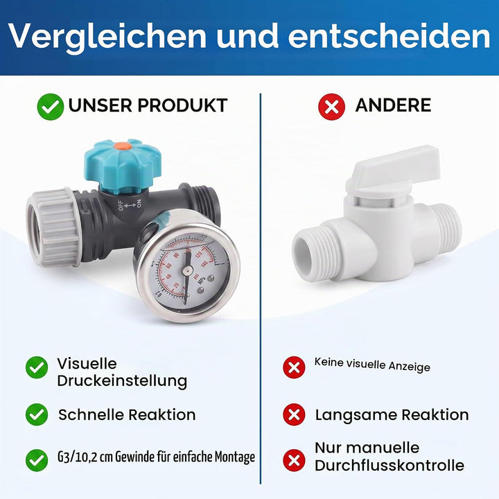 AYNEFY Wasserdruckventil, G3/4 Zoll, verstellbares Wasserdruckregelventil mit Manometer, Gewächshaus